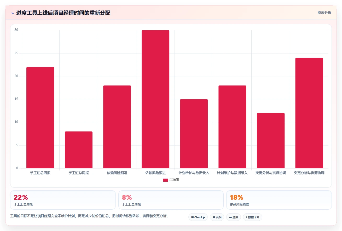 提升项目效率：2026年度5款优秀进度计划网络图软件盘点