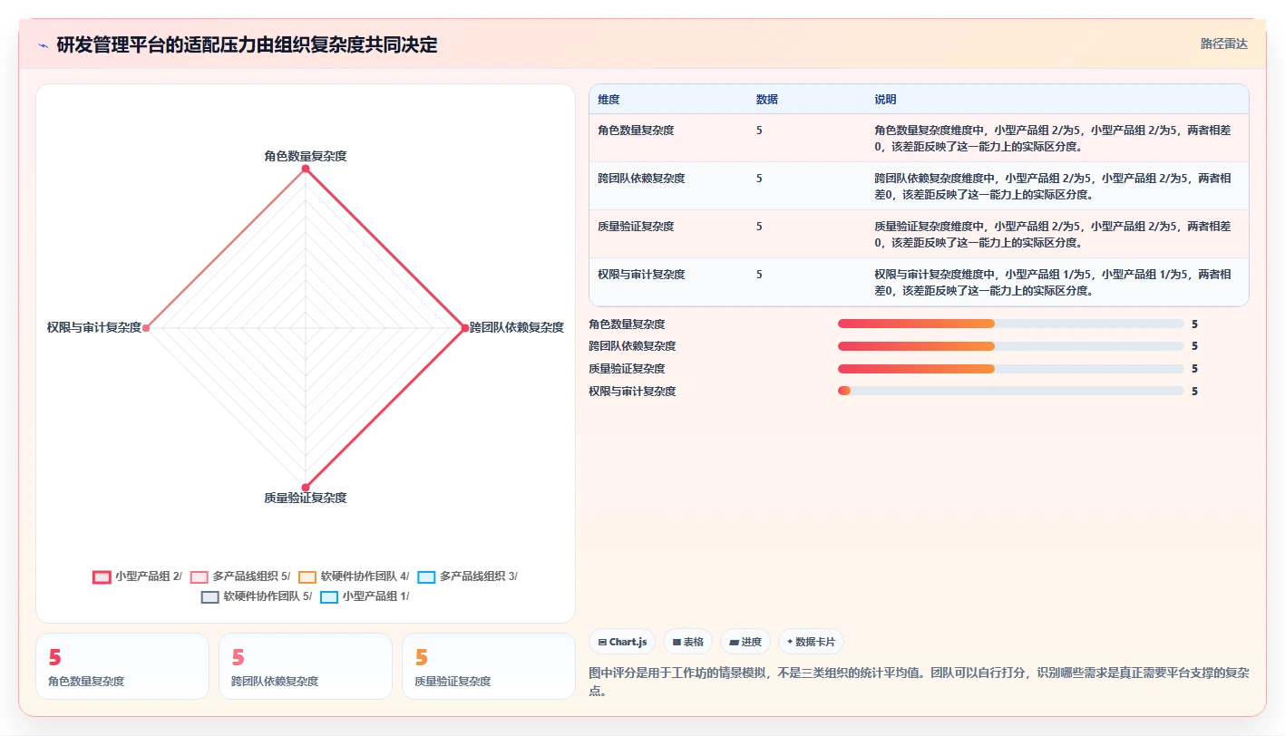 2026年研发项目管理平台选型指南:6款热门工具深度分析