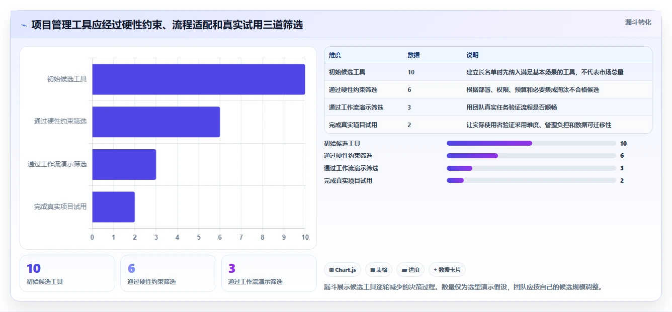 团队选型指南：2026年强大的项目管理工具推荐与功能测评