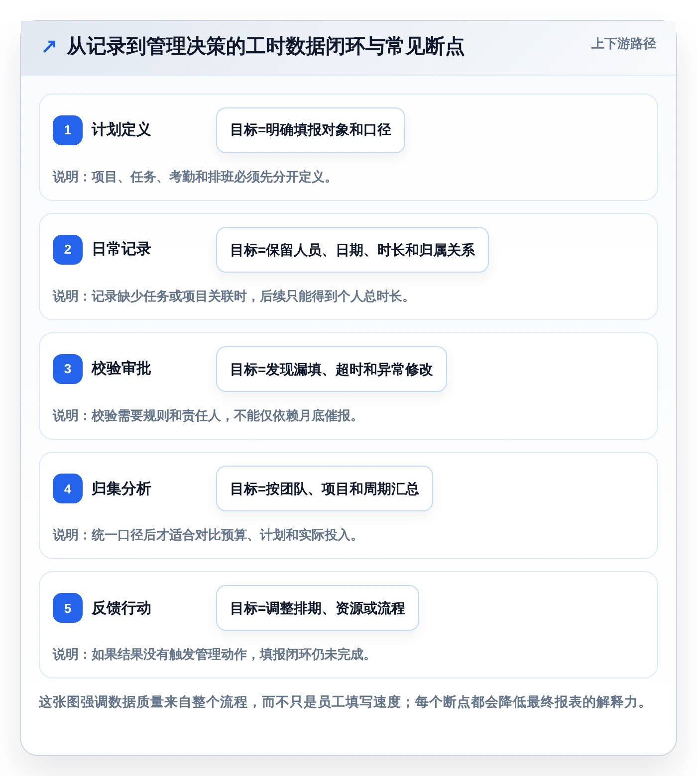 解锁企业效能：2026年最佳工时日历表选型指南