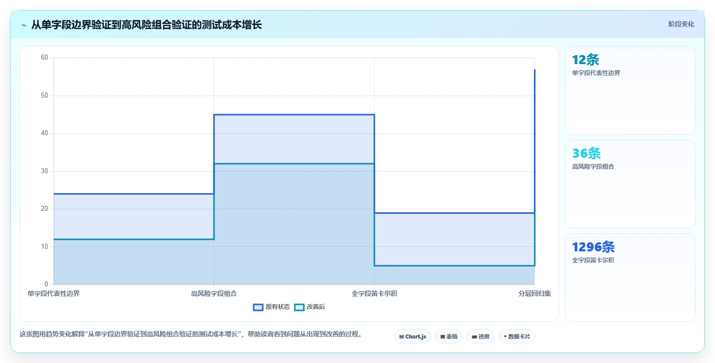 2026年边界值测试用例工具大盘点：6款提升测试效率的必备神器