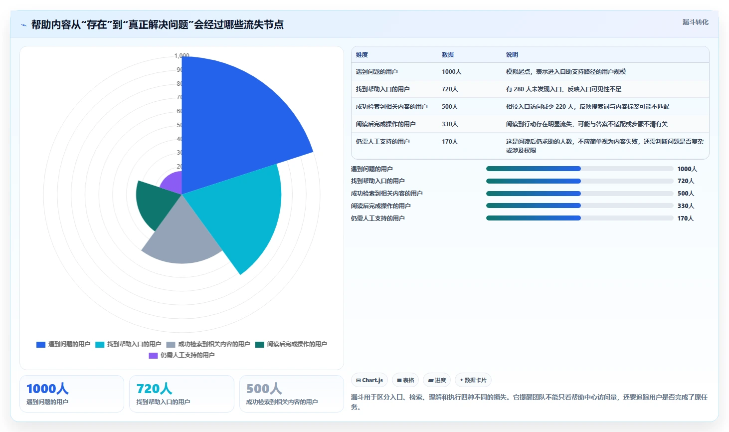 提升用户体验必备：2026年6大交互式帮助文档系统推荐