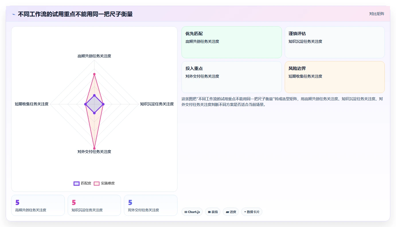 2026年效率之选:6款好的文档工具深度对比与推荐