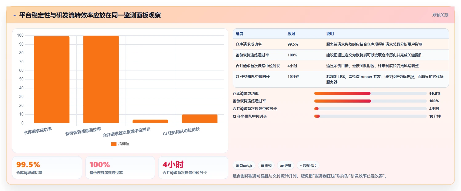研发效率提升必备：2026年度5大本地版本管理软件深度对比