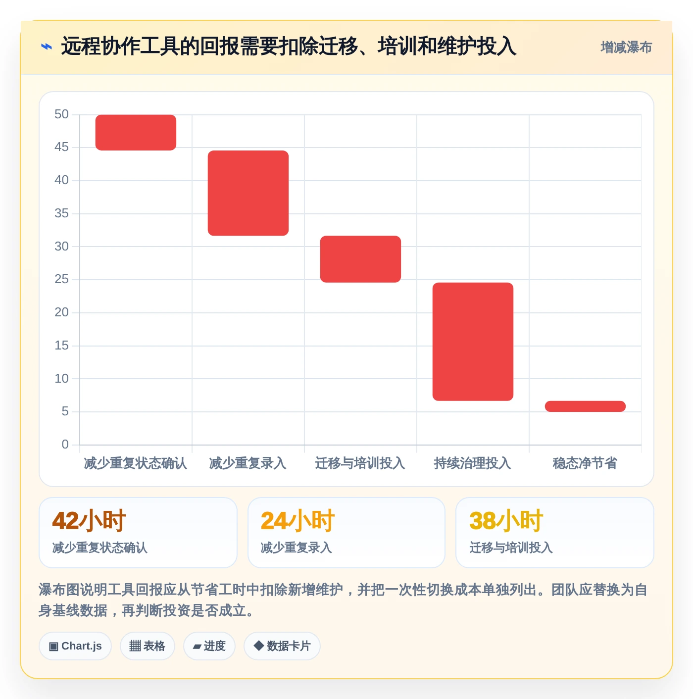 远程协作必备：2026年7款革新性团队计划软件工具推荐