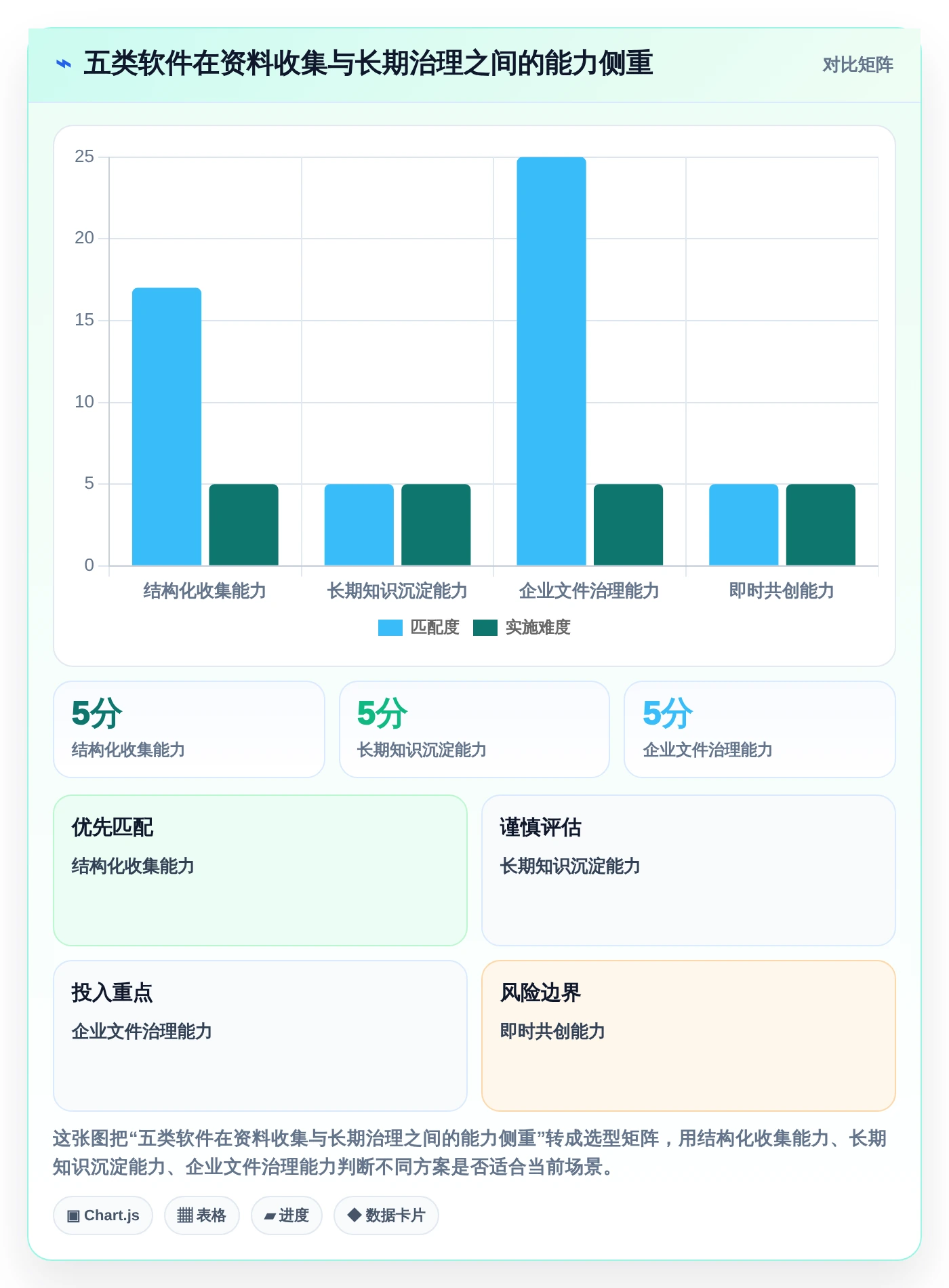 提升团队协作:2026年最受欢迎的5大收集文档和资料的软件推荐