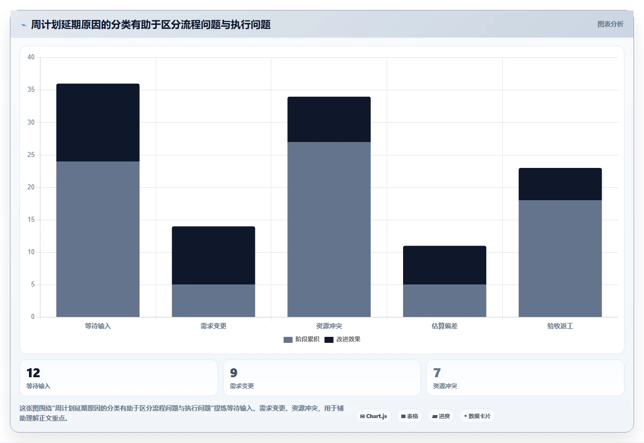2026年效率之选：6大每周工作管理软件深度对比