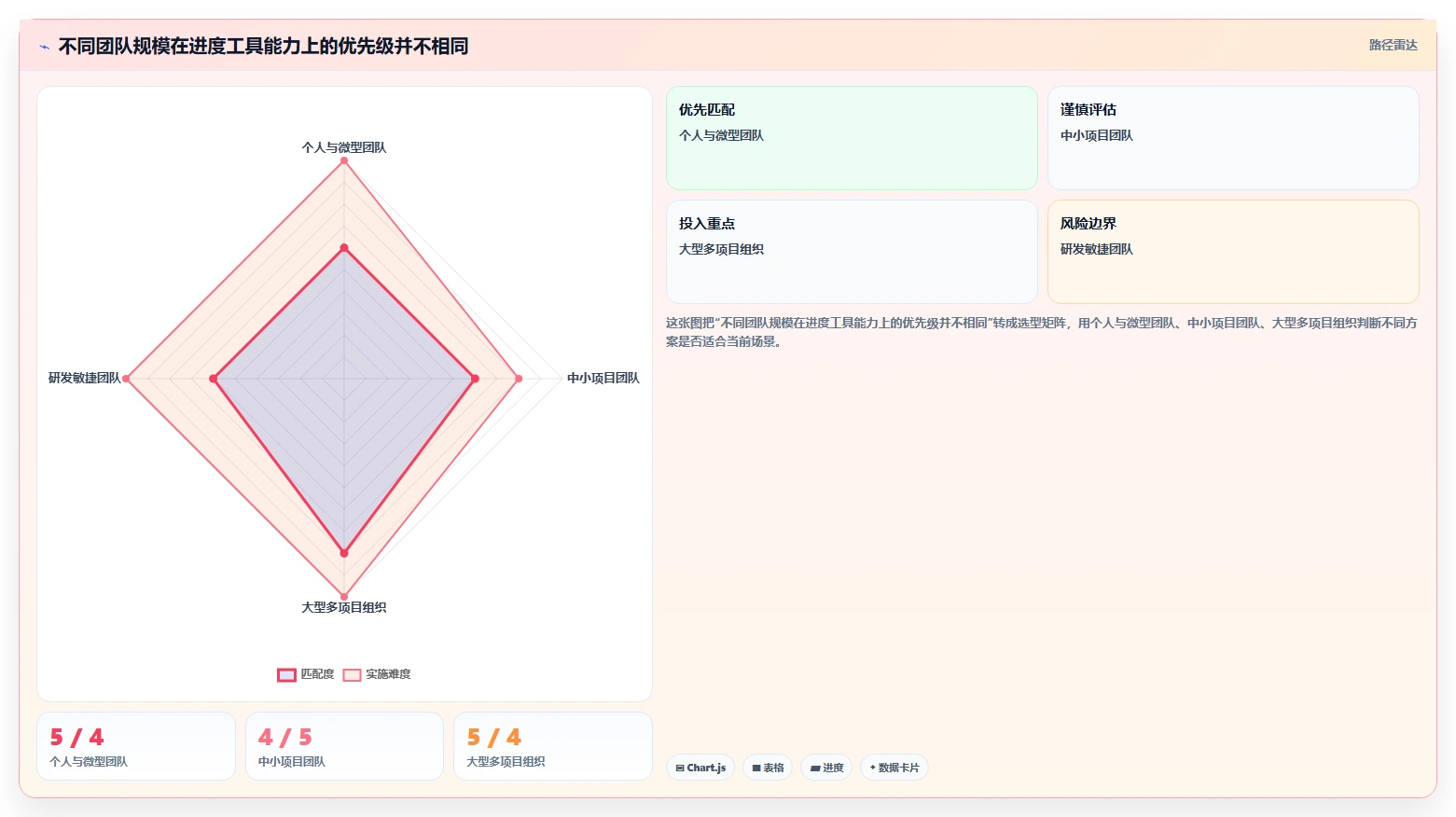 从新手到专家:2026年进度图制作软件选型完全指南