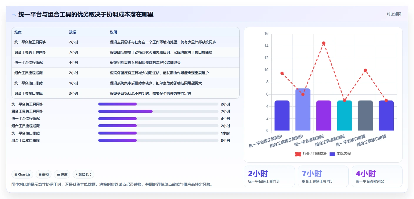 2026智能化需求管理系统排名:主流工具深度测评与选型指南