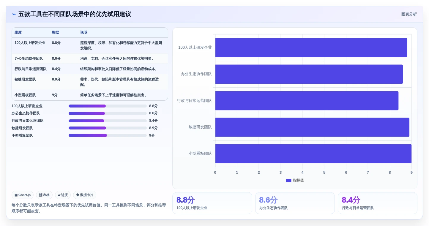 项目管理新选择:2026年最受欢迎的5大团队任务工具盘点
