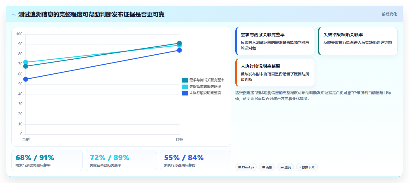选对测试用例工具事半功倍：2026年最值得投资的5大工具