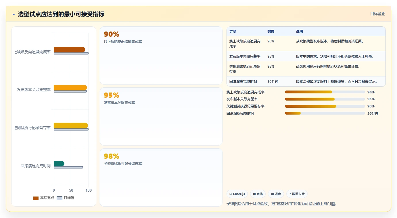 软件开发测试版本管理工具选型指南：2026年最值得投资的5大工具