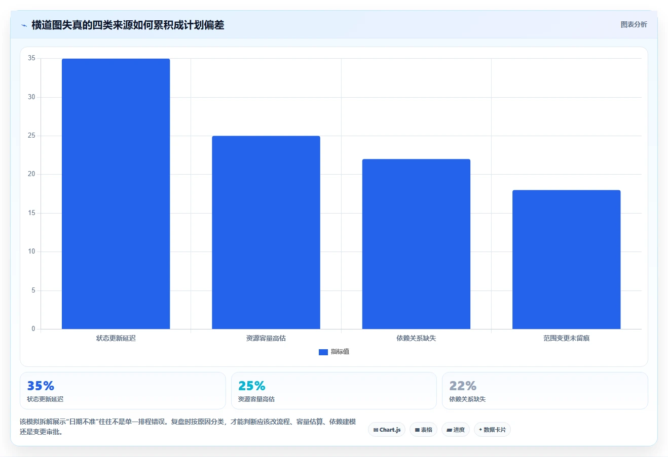 2026年横跨项目管理:6款顶级进度计划表横道图软件有哪些深度对比