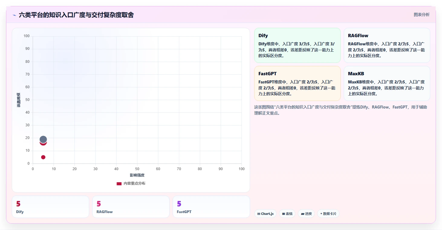 2026年必看：6款领先的rag知识管理平台工具深度对比