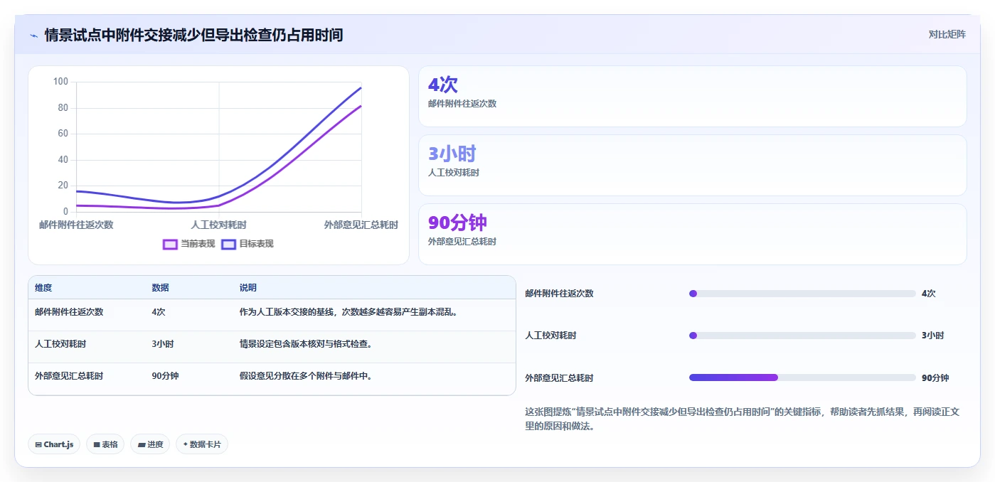 2026年最佳协作利器:6款顶级支持在线文档编辑的软件全面对比