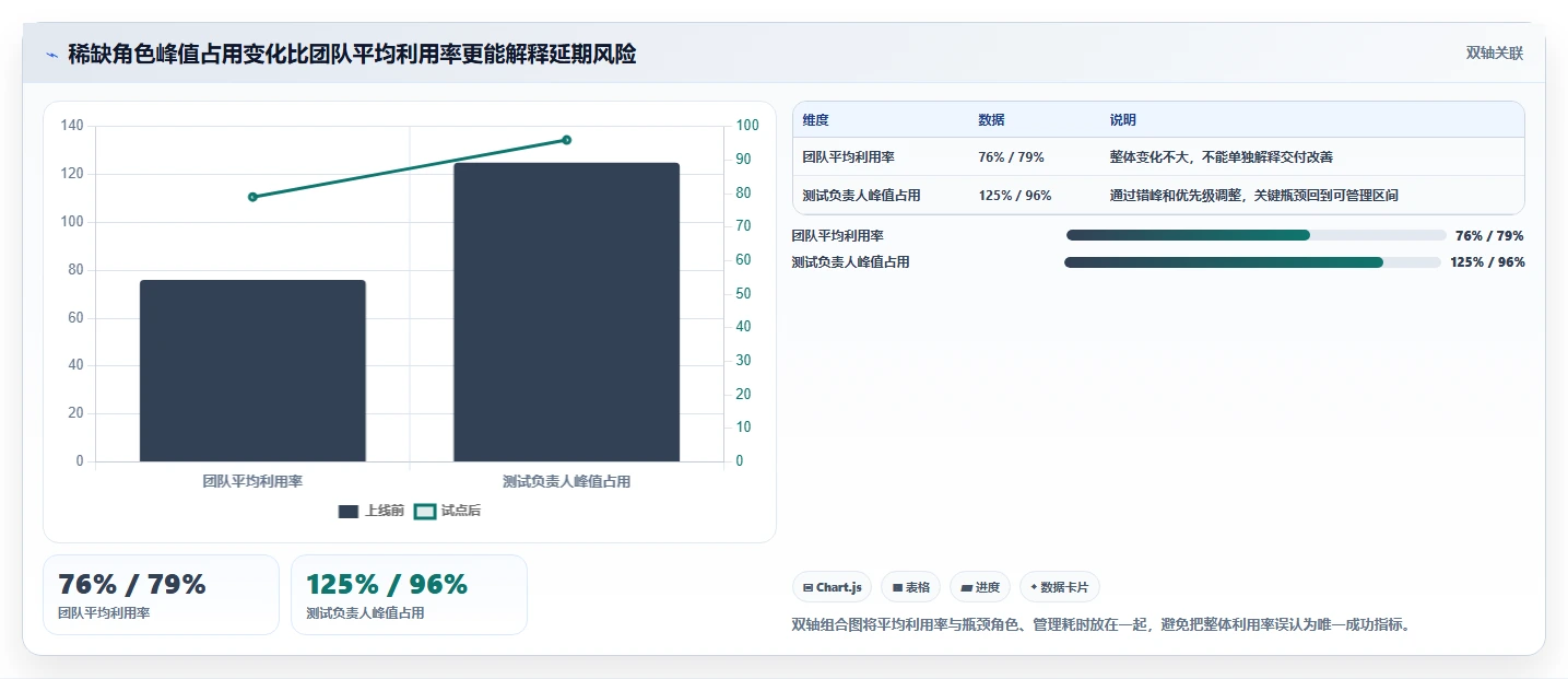 项目经理必读:2026年跨项目资源管理工具选型指南 - 6款新兴工具评测