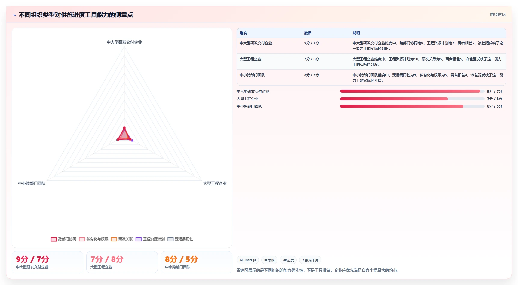 2026年最佳供施进度计划工具对比:8款热门选择全面评测