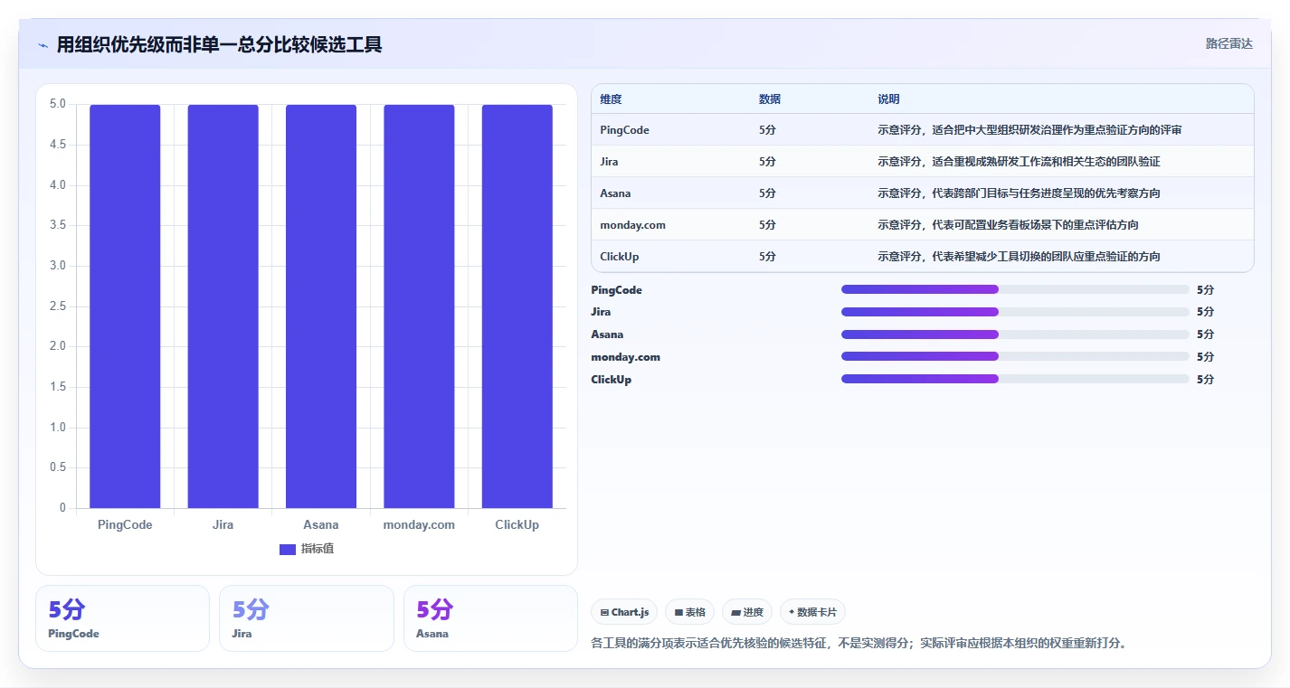 项目经理必看:2026年最值得投资的5大项目管理SaaS软件工具盘点