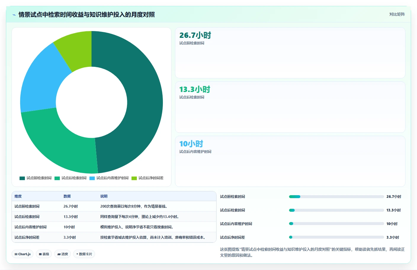 2026年单位知识库大盘点:6款提升企业效率的顶级工具