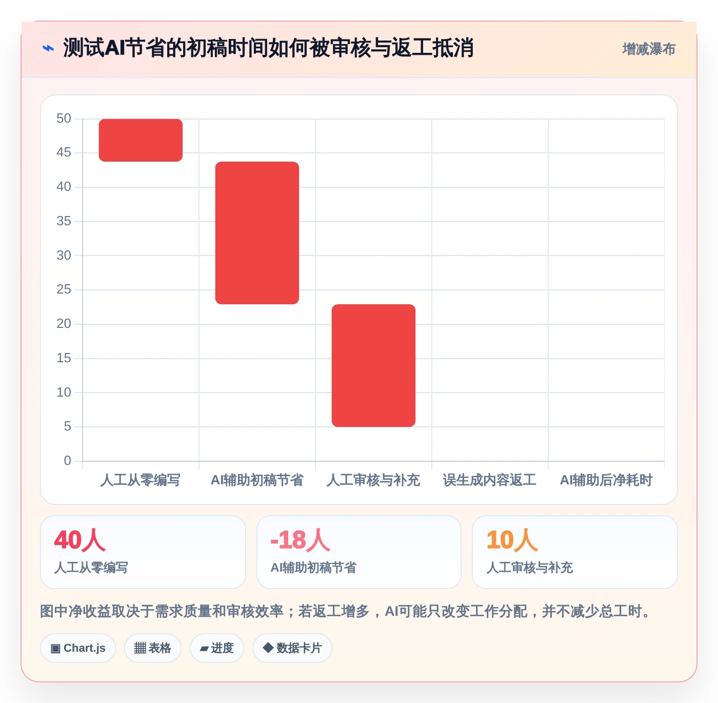2026年必看:6款颠覆性测试管理工具AI大盘点