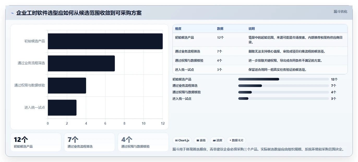 如何选择完美契合的工时表软件？2026年企业级工具选型指南