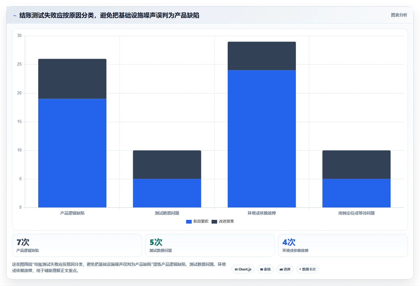 2026年前端开发测试工具大盘点:6款提升效率的必备神器