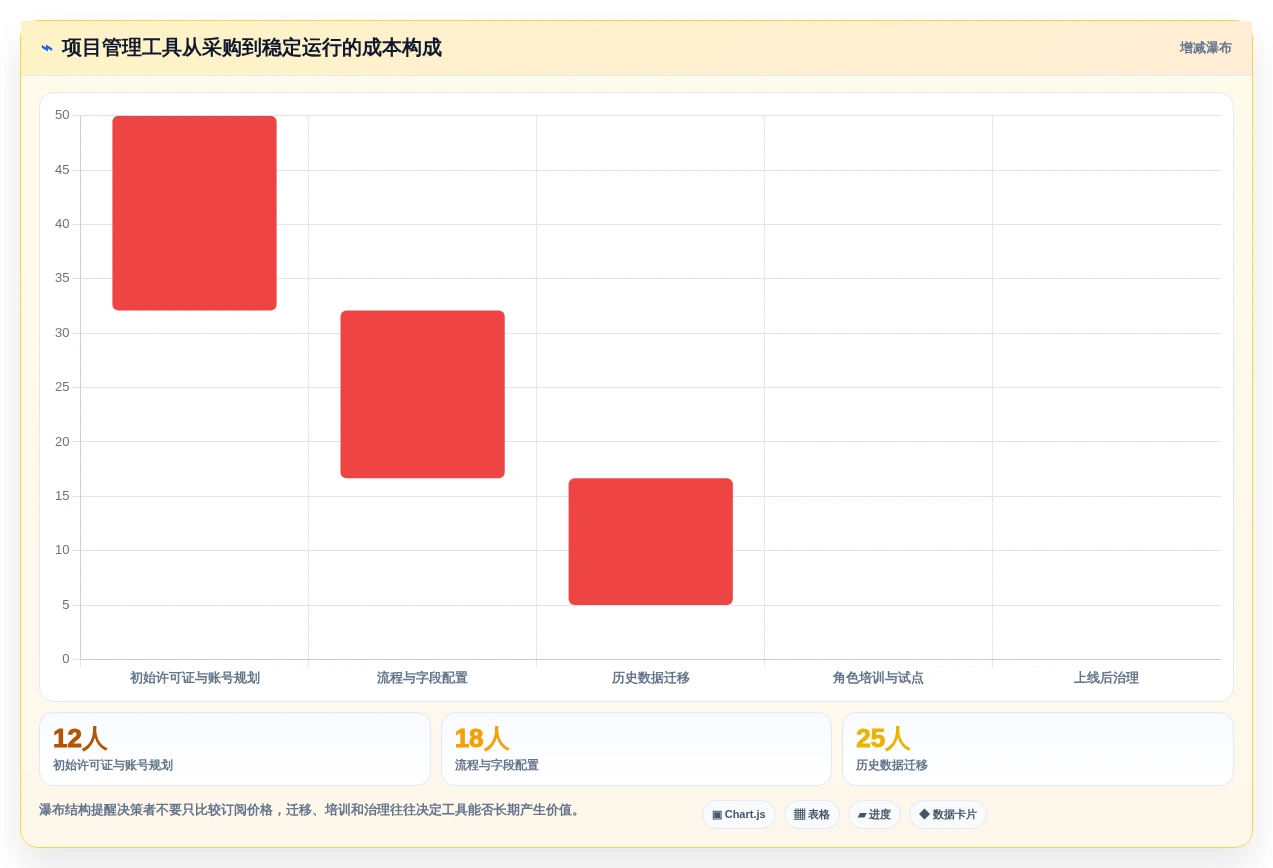 2026年项目管理革新:6款顶尖可以绘制进度条的软件工具深度对比