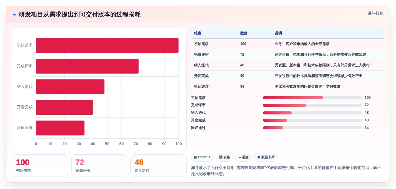 2026年项目管理必备:6款高效项目跟踪进度表excel工具大盘点