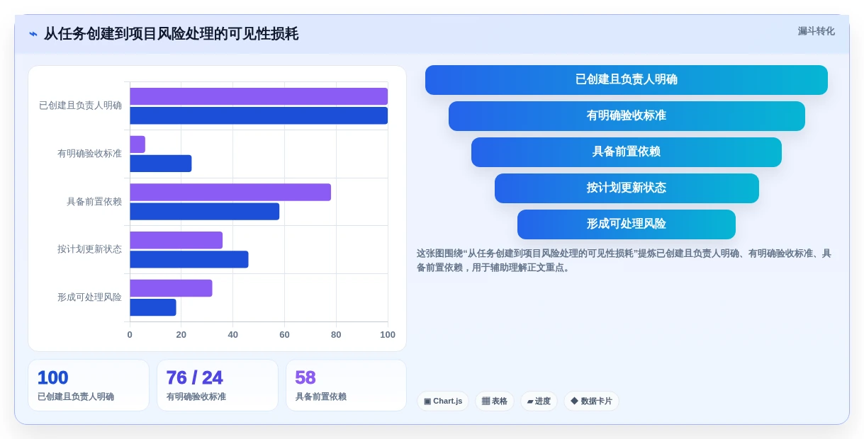 项目经理必读:2026年员工工作进度管理软件选型指南 - 5款工具深度分析