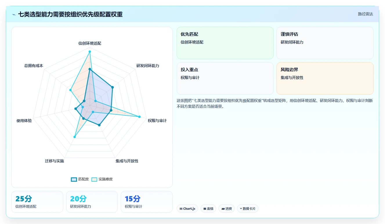项目管理新趋势:2026年值得关注的7款信创一体化平台工具