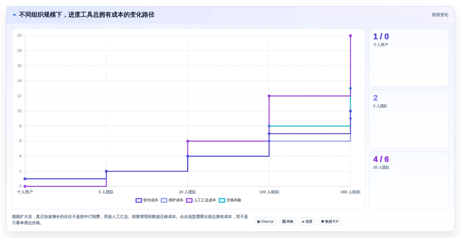 2026年效率之选:6款顶级进度条工具深度对比