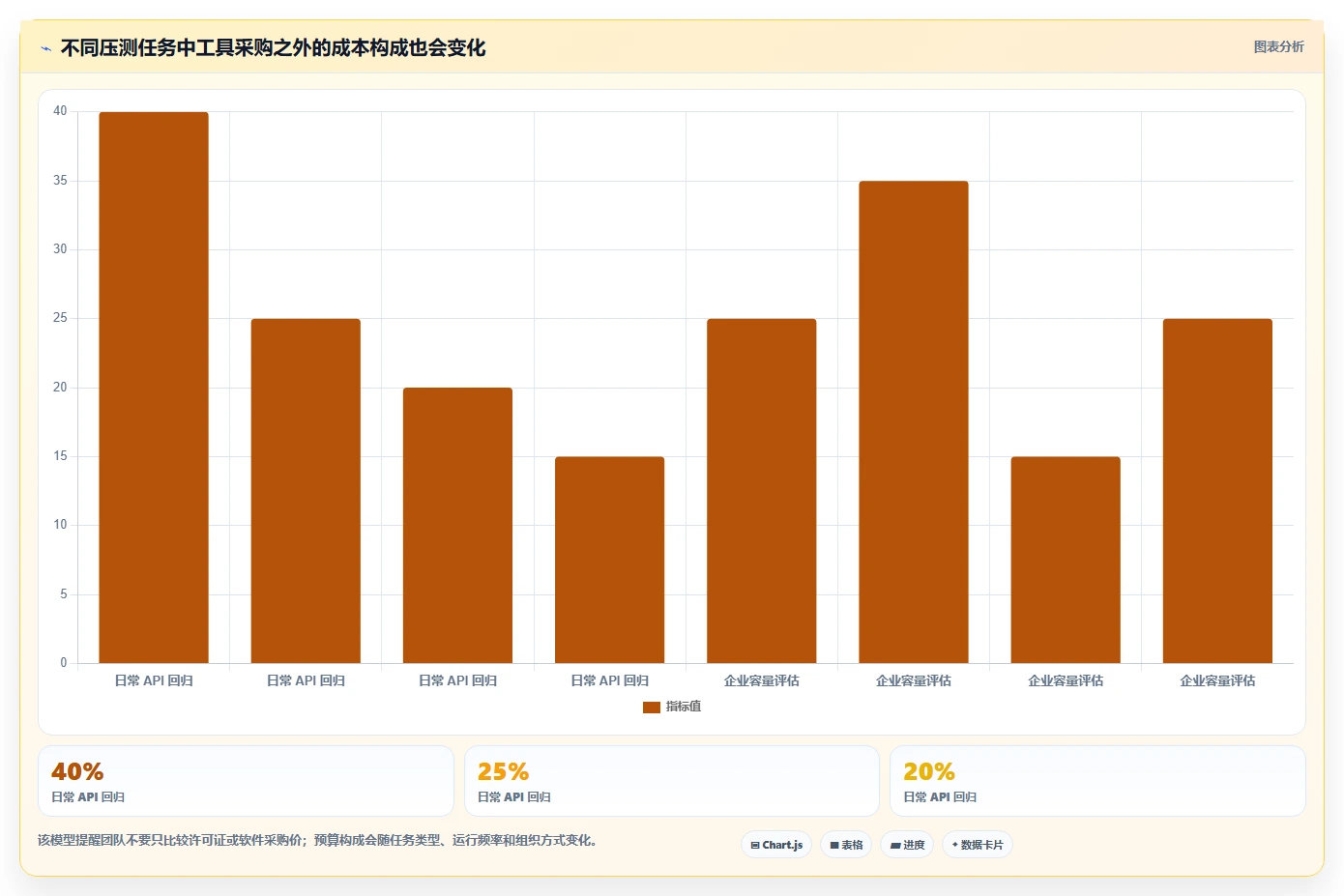 性能测试软件选型指南:2026年不可错过的5款顶级工具