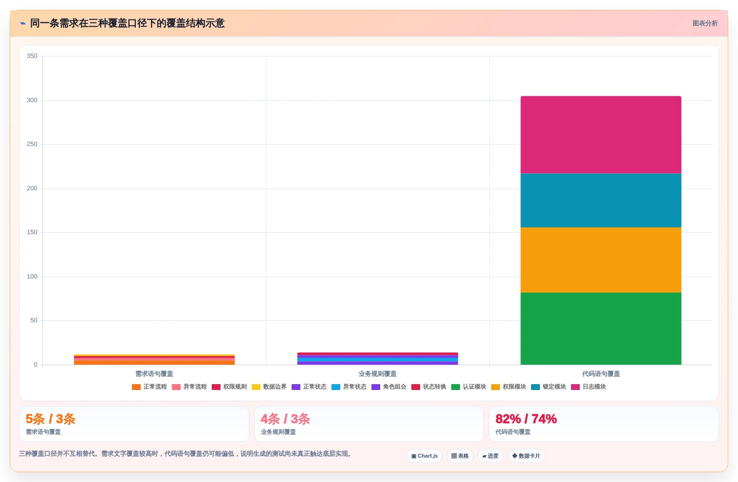 2026年效率革命:6款顶级自动生成语句覆盖测试用例工具全面对比
