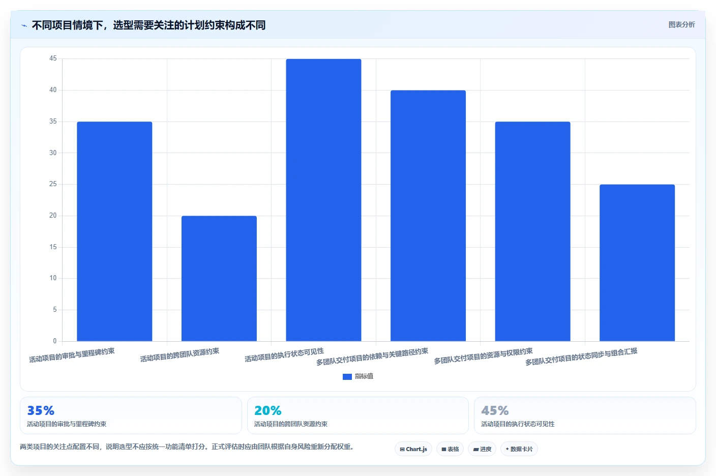 如何选择最适合你的画甘特图工具？2026年选型指南