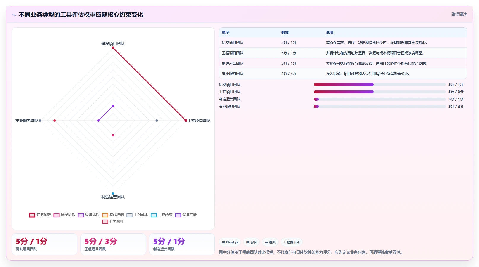 项目管理新趋势:2026年最受欢迎的8大生产时间进度软件盘点