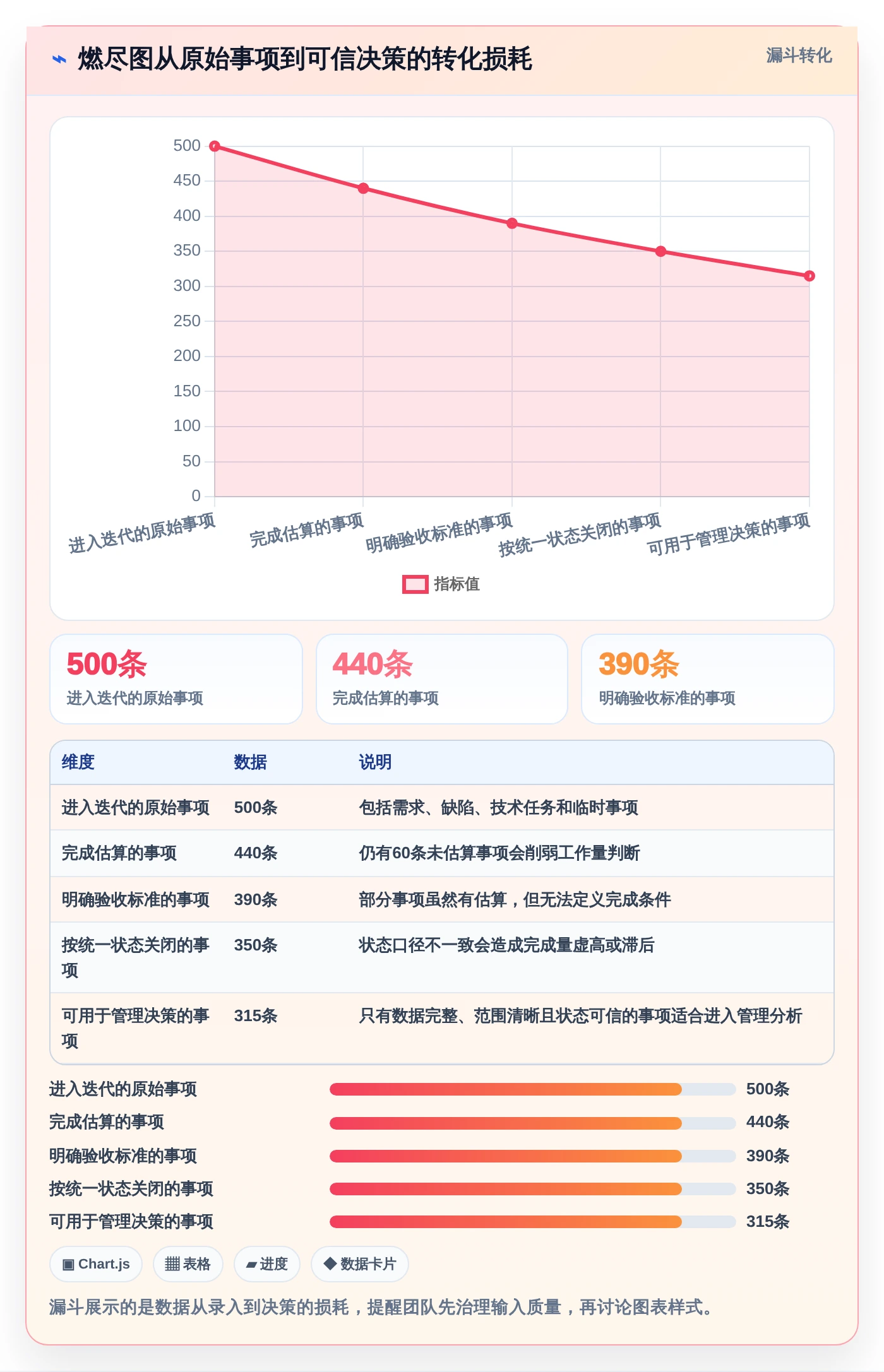 提升团队效率！2026年不可错过的5大燃尽图在线工具推荐