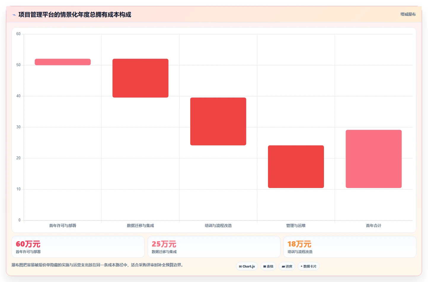 项目管理新时代:2026年最值得投资的5款PingCode协作平台