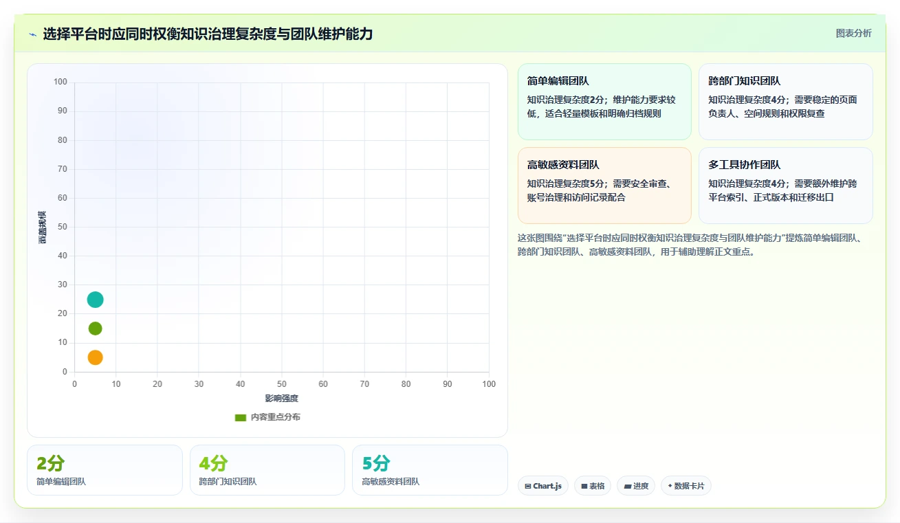 选对文档网页工具,事半功倍!2026年6大平台深度对比