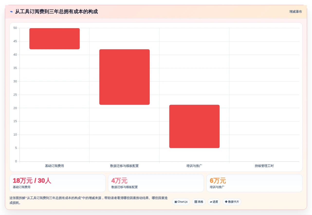 2026年项目管理工具推荐:7款热门产品对比与选型指南
