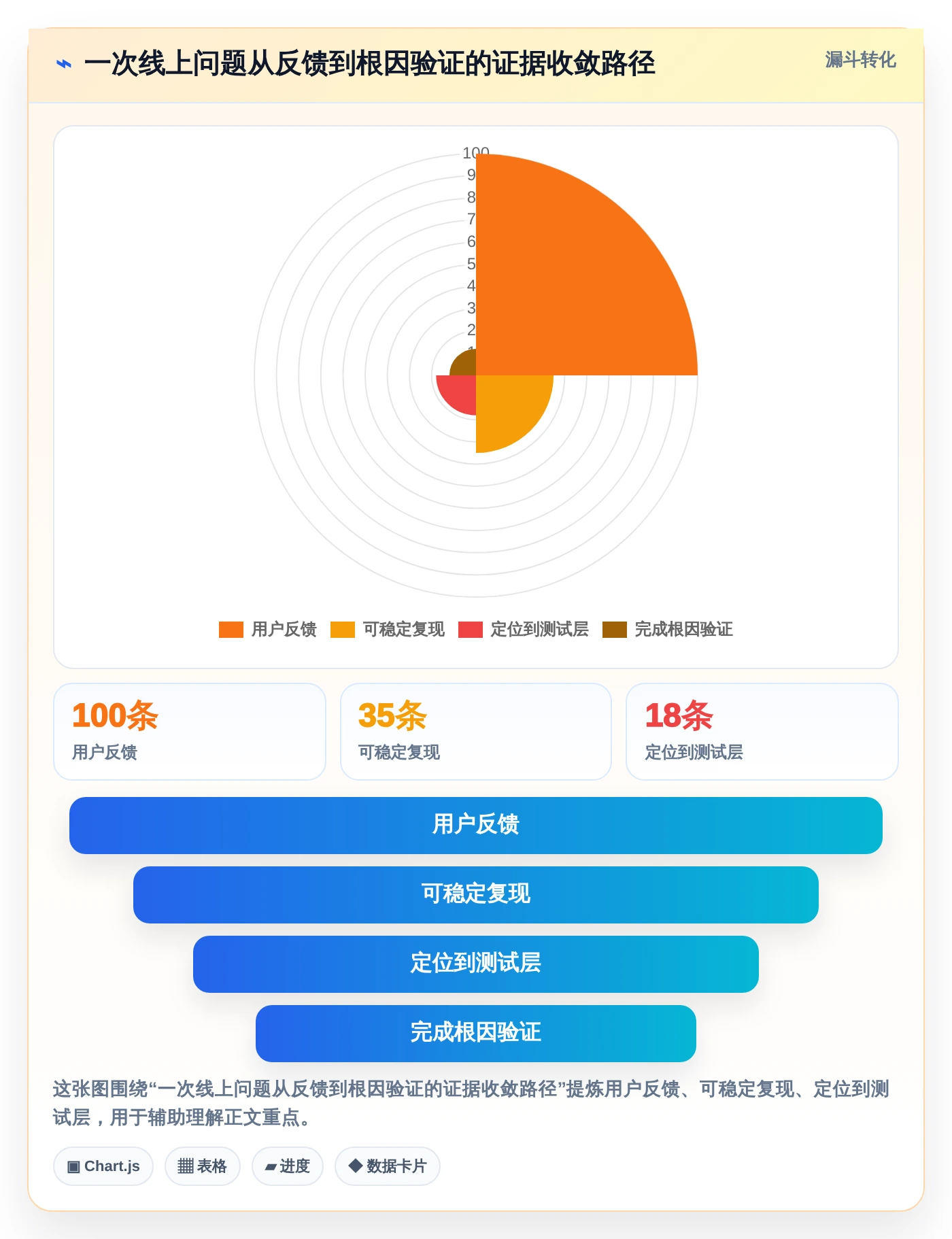 质量保障利器:2026年6款热门电脑上常用的测试软件深度评测