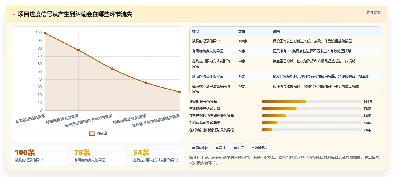 2026年效率之选:6款顶级项目进度追踪工具深度对比