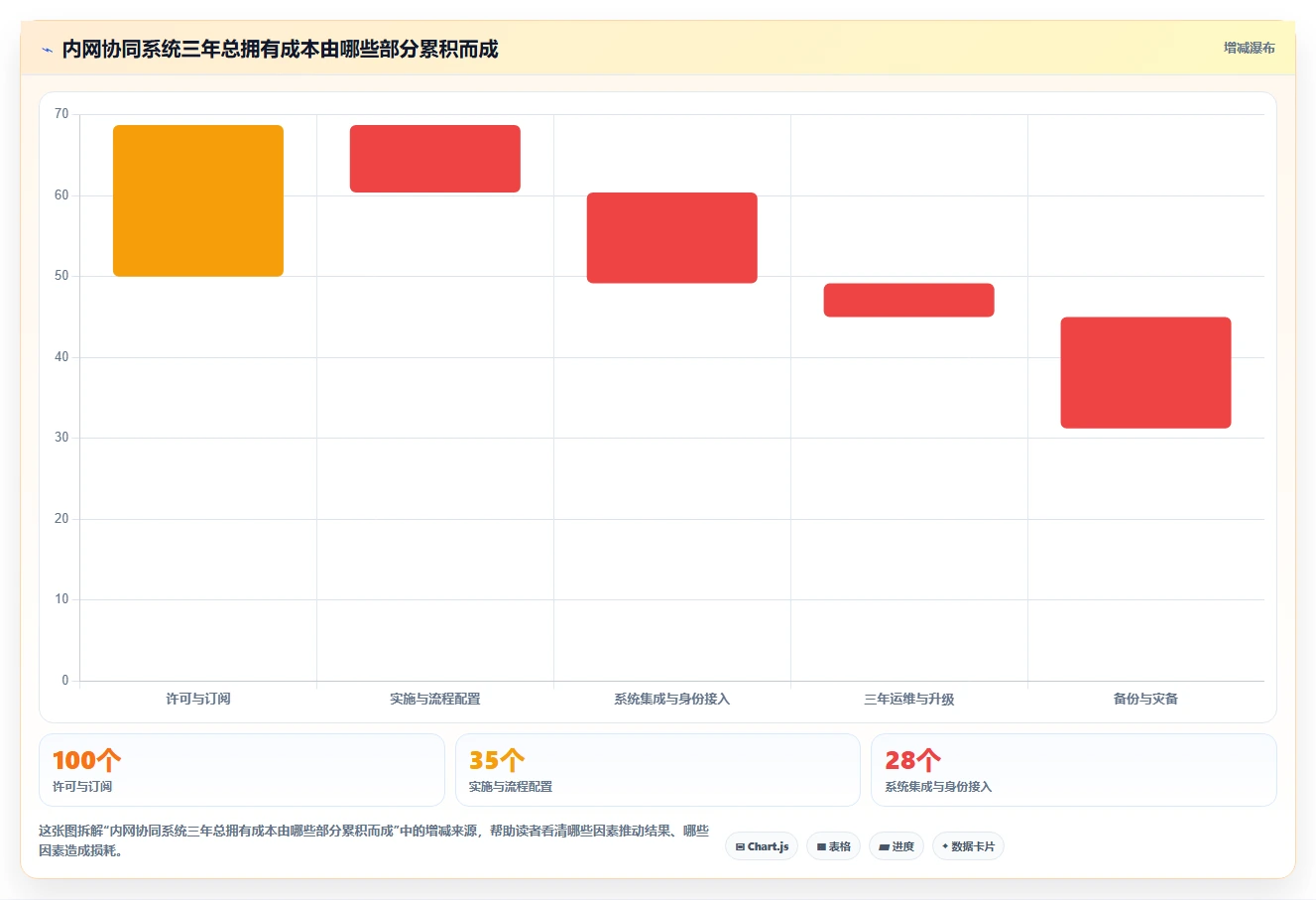 2026年内网协同办公软件大盘点:6款提升团队效率的必备工具