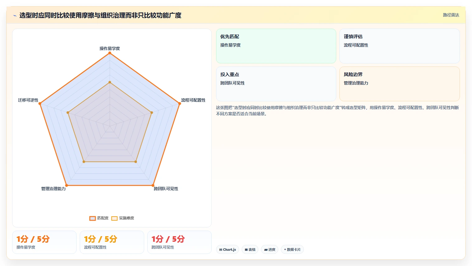 研发团队的得力助手:2026年top5看板软件推荐及选型指南