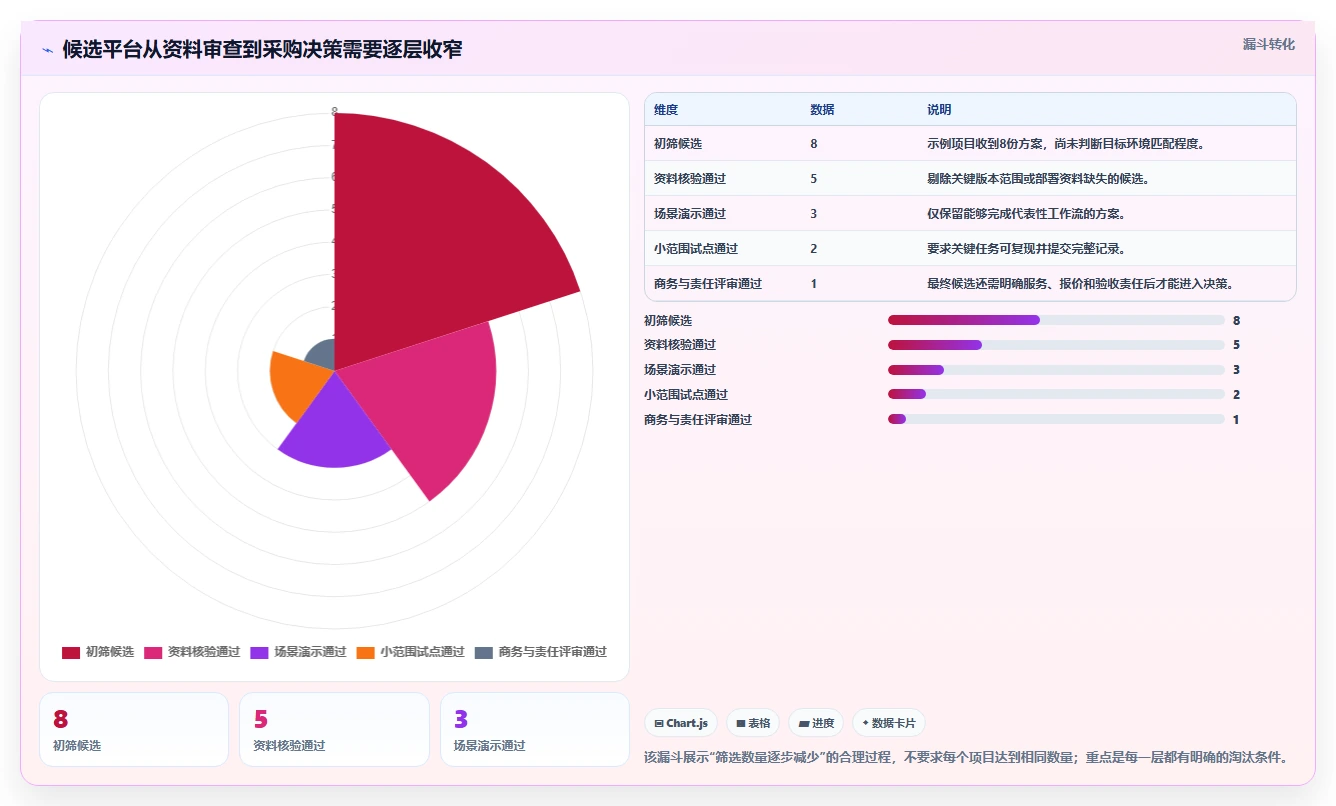 项目经理必看:2026年TOP 5信创开发实验平台工具对比与选择指南