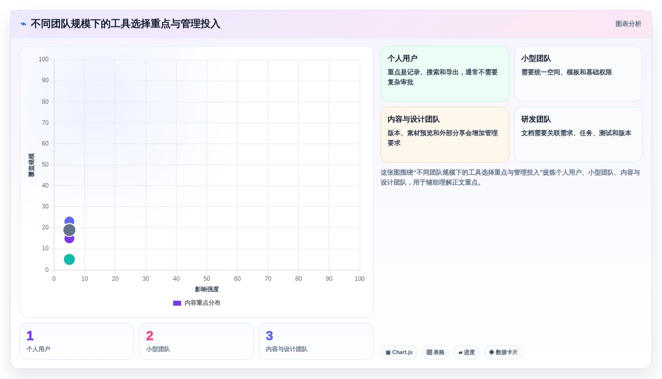 2026年效率王者:6款顶级工作文档管理工具全面对比