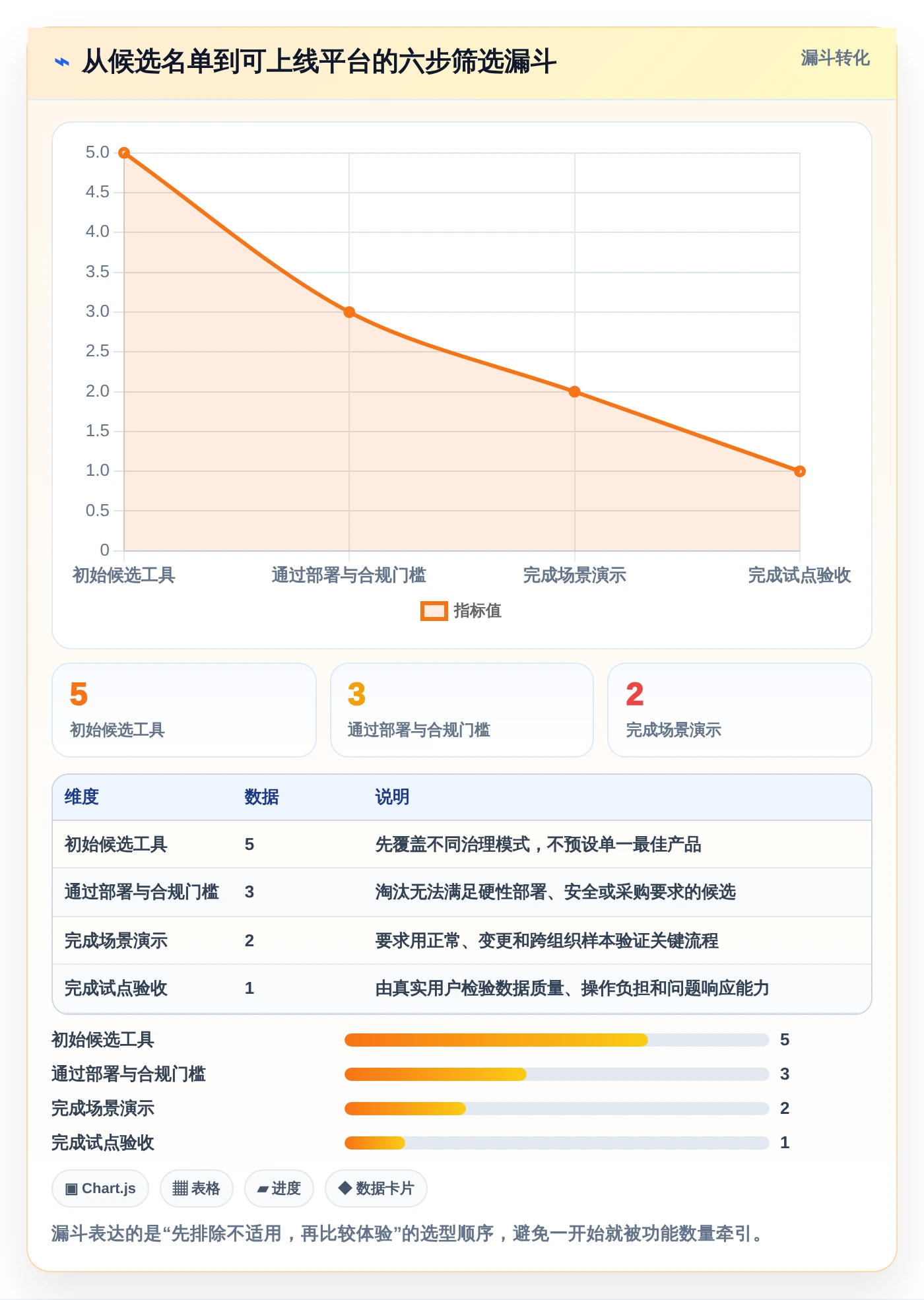 甘肃科技厅项目管理系统新趋势:2026年5款革新性工具推荐