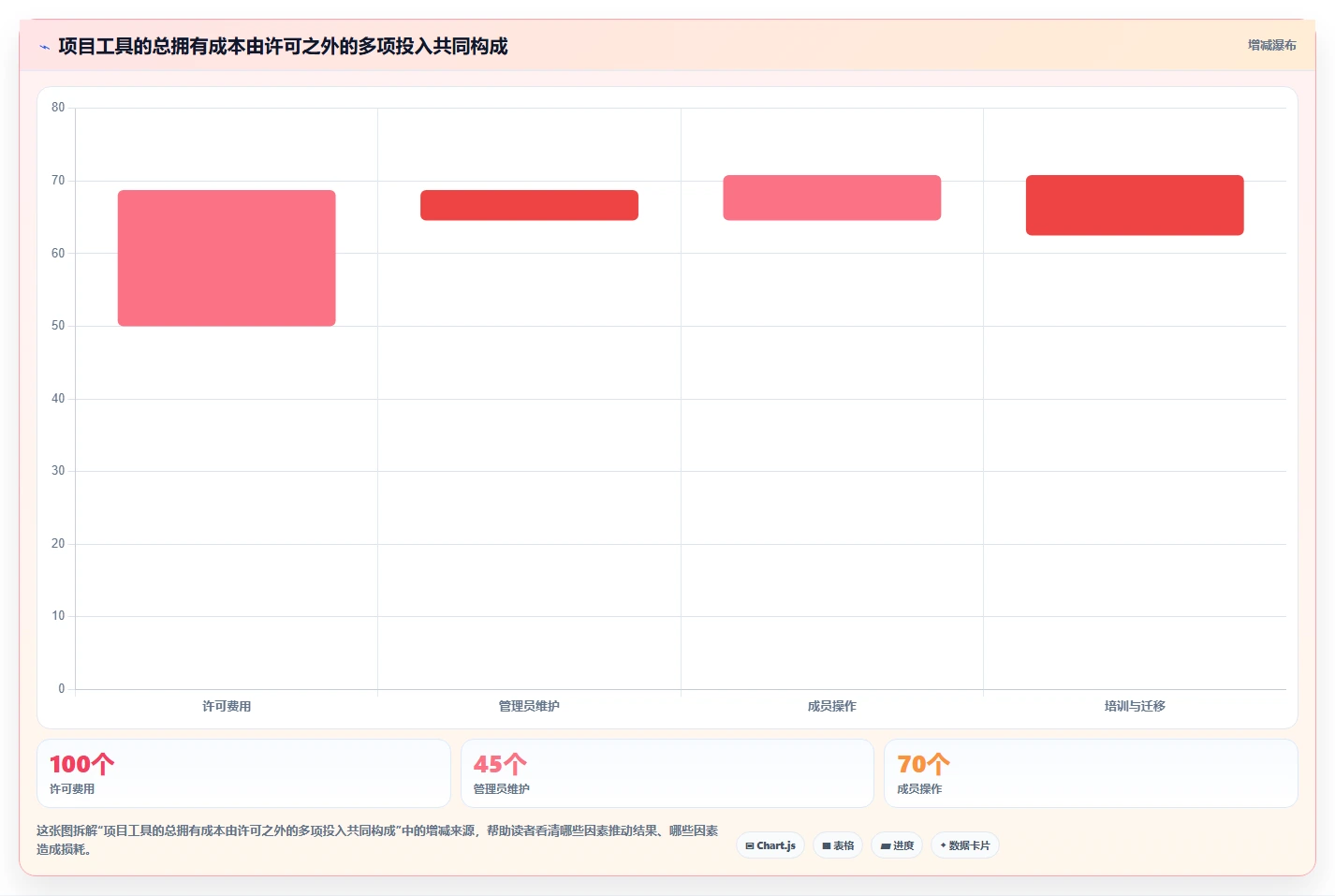 项目工作管理工具对比分析:2026 年最适合你的 5 大工具