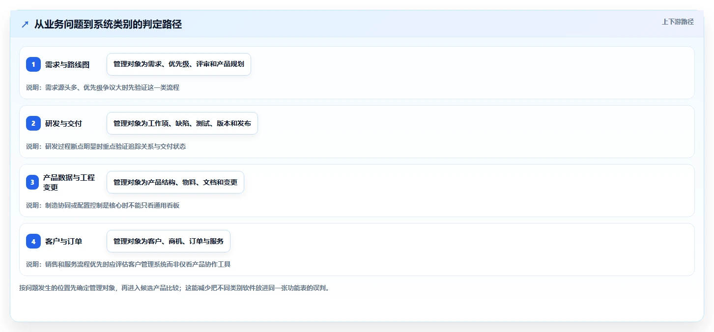 2026有成熟客户案例的产品管理系统推荐：真实场景选型清单