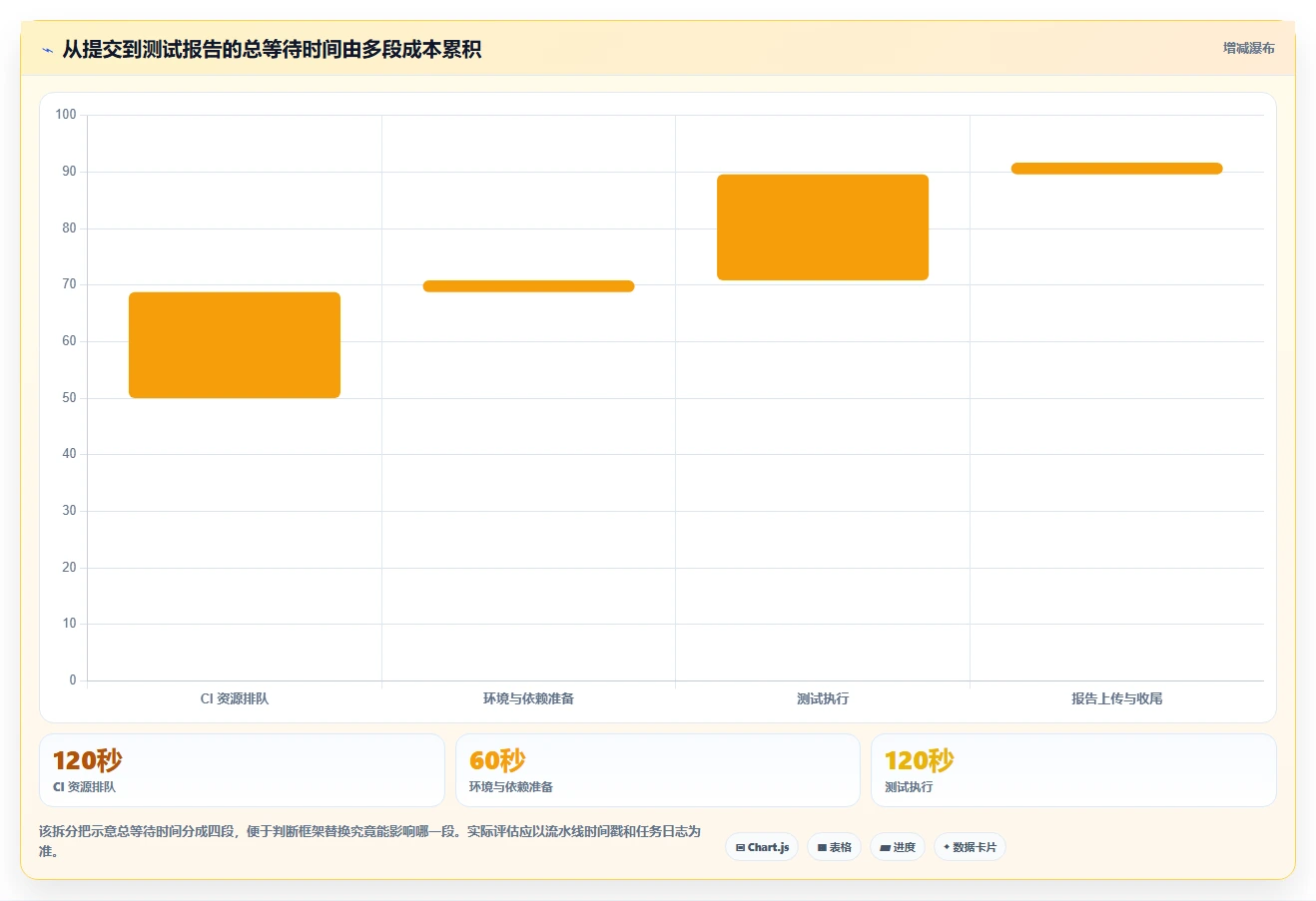 升级测试效率:2026年值得关注的7款单元测试平台