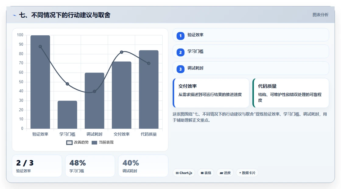 七、不同情况下的行动建议与取舍